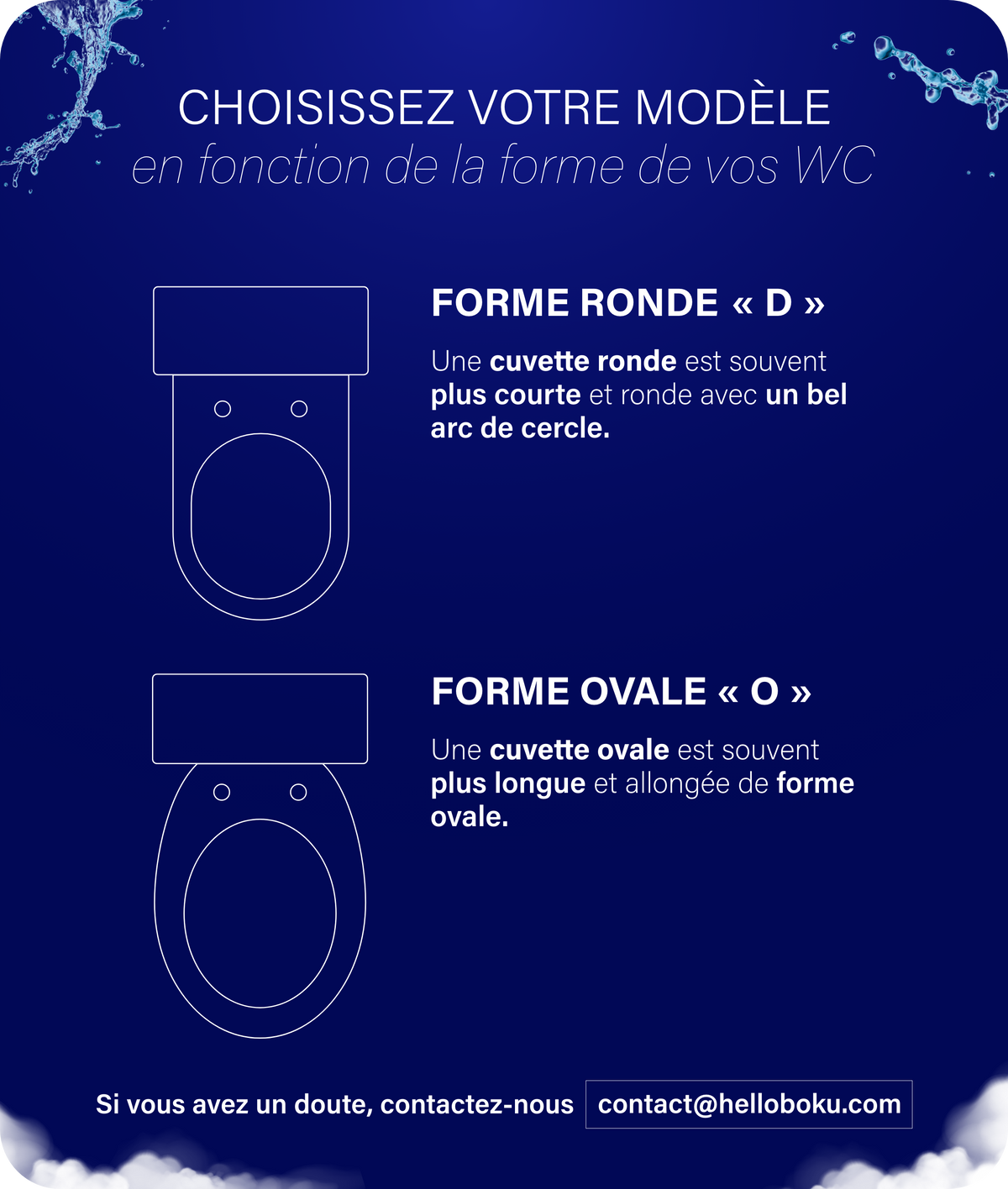 Pack Transit Fluide - Version Abattant
