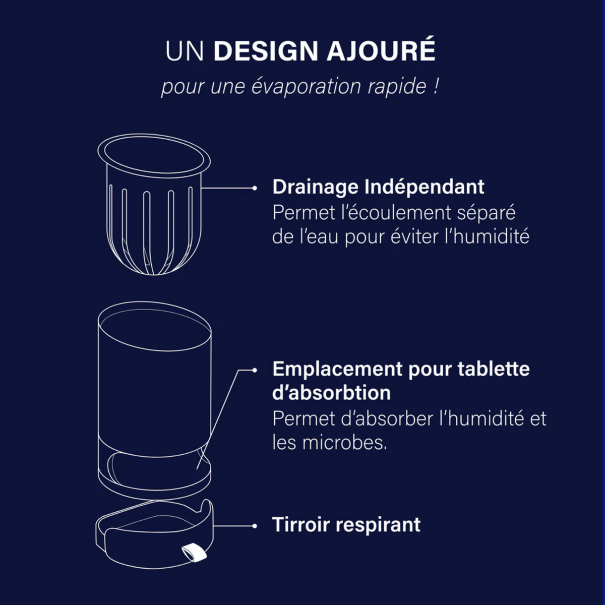 Pack L'expérience Utilme - Version Abattant